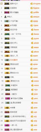 不知道呀……主播照片