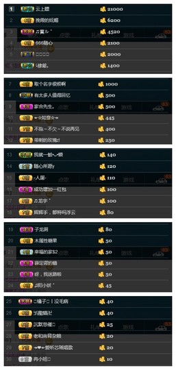 28888丶龙三主播照片