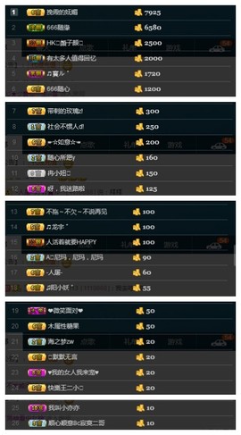 28888丶龙三主播照片