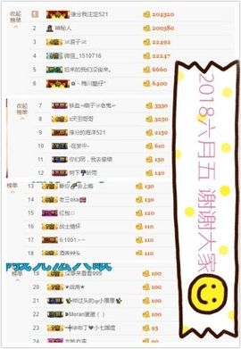 小可爱@唯美主播照片