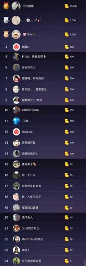 船长弹吉他主播照片