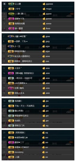 28888丶龙三主播照片
