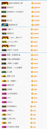 9293★哼哼李休主播照片