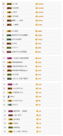 故乡111主播照片