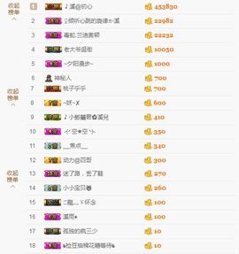 🎵小邓丽君🌺溪儿主播照片