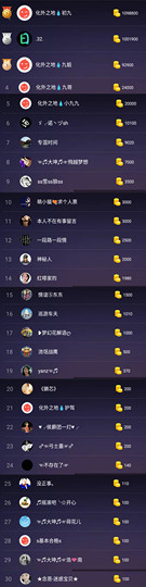 大坤✨贺Ai哥升国王主播照片