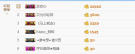 阿古__主播照片