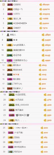 不知道呀……主播照片