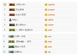 故乡111主播照片
