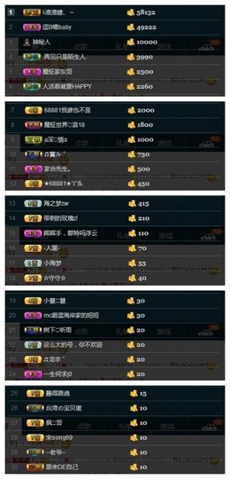 28888丶龙三主播照片
