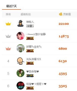 乖“我们的回忆，😘主播照片