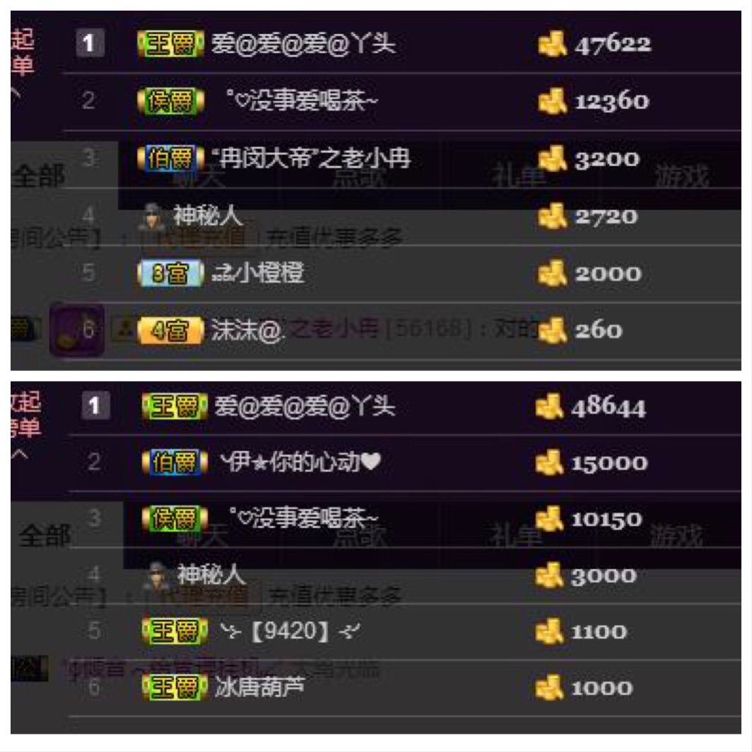 ╰伊✯你的小可爱❤主播照片