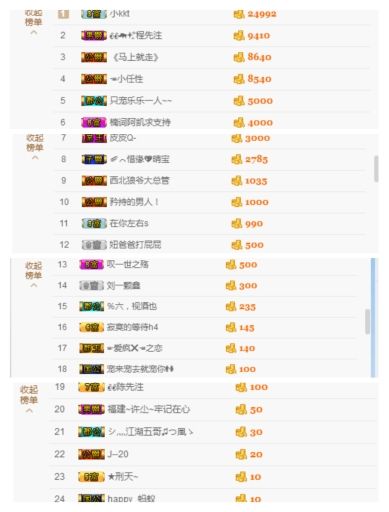 阿古__的主播照片