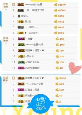乖“我们的回忆，😘主播照片