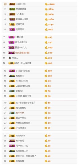 故乡111主播照片
