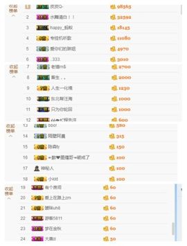 阿古__主播照片