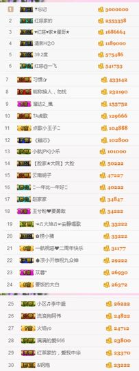 不知道呀……主播照片
