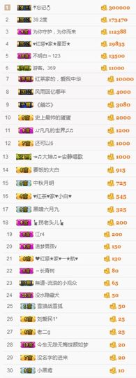 不知道呀……主播照片