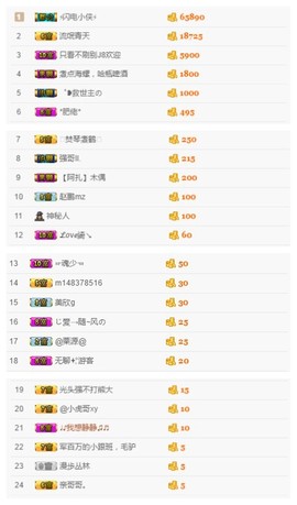 故乡111主播照片