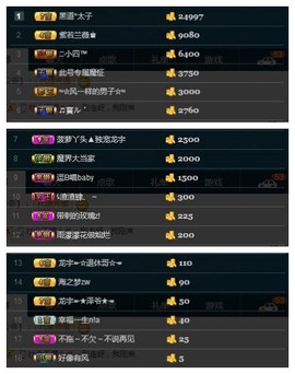 28888丶龙三主播照片