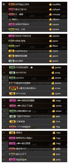 芯瑶❤️爱唱歌～主播照片