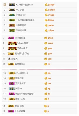 故乡111主播照片
