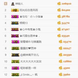 ♚艺琪♚充值代理主播照片