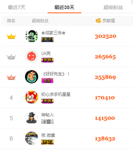 ╰☼喵喵✦宝贝主播照片