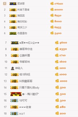 小18呀主播照片