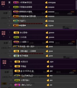 水蜜桃感恩有你主播照片