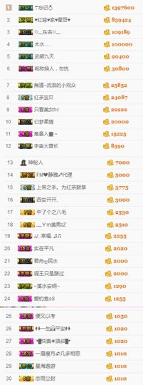 不知道呀……主播照片