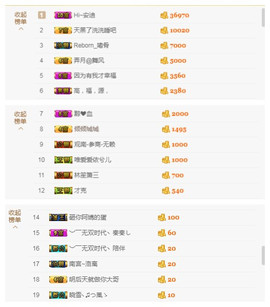 闭关修炼，暂停几天主播照片
