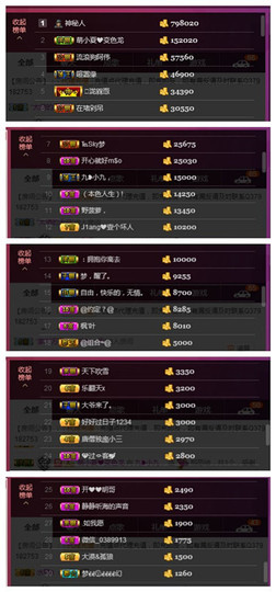 九小九，主播照片