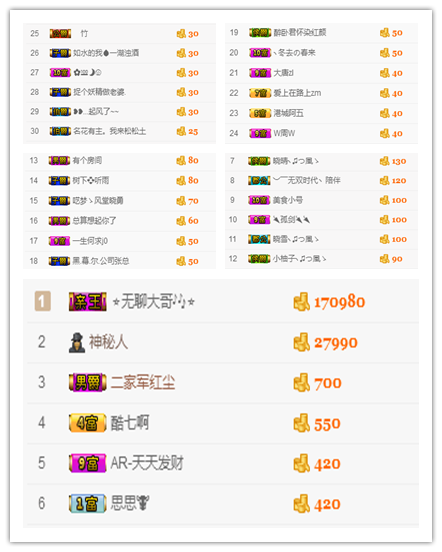 阿瑞丶的主播照片