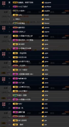 鑫儿～主播照片
