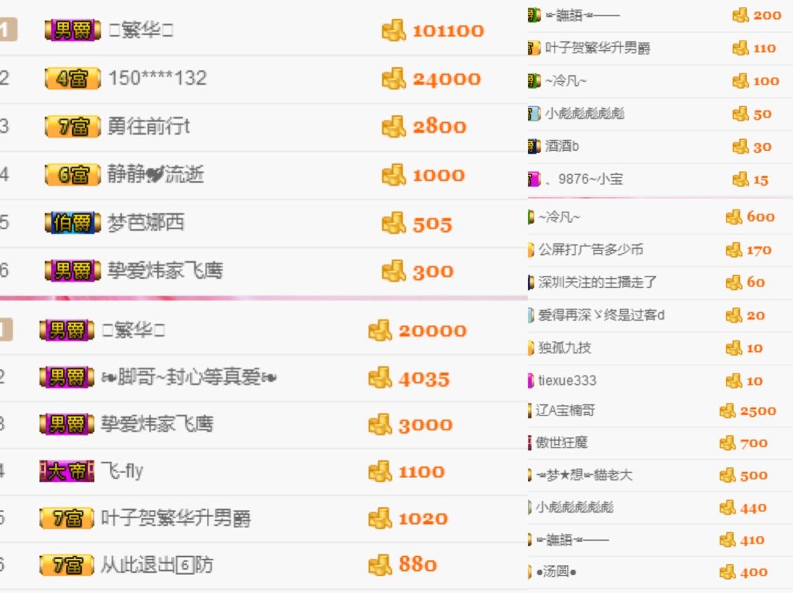 叶子贺我床侯爵啦主播照片