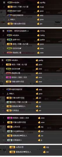 罐头，主播照片
