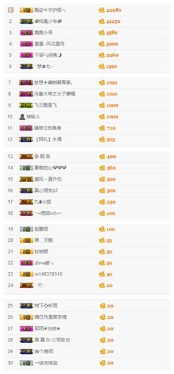 故乡111主播照片