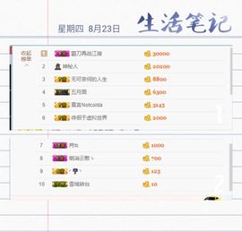 何雨回来了主播照片