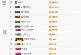 🎵小邓丽君🌺溪儿主播照片
