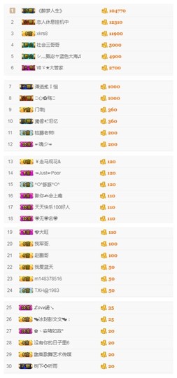 故乡111主播照片