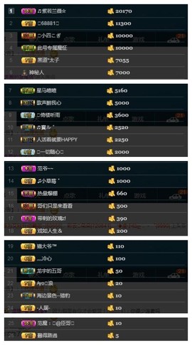 28888丶龙三主播照片