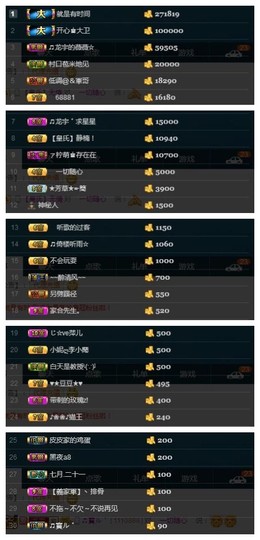 28888丶龙三主播照片