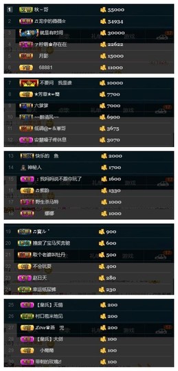 28888丶龙三主播照片