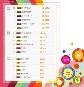 开心❤️❤️果主播照片