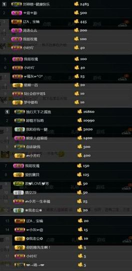 怪兽，兽兽主播照片