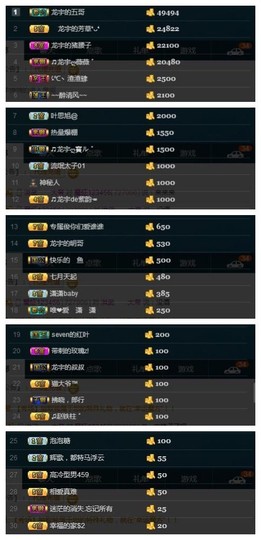 28888丶龙三主播照片