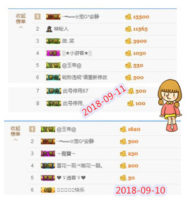 乖“我们的回忆，😘主播照片