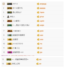 故乡111主播照片