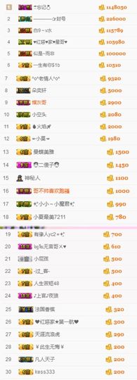 不知道呀……主播照片